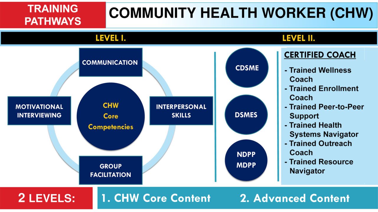 Training Pathways CHW Resource Center Training Pathways CHW Resource Center